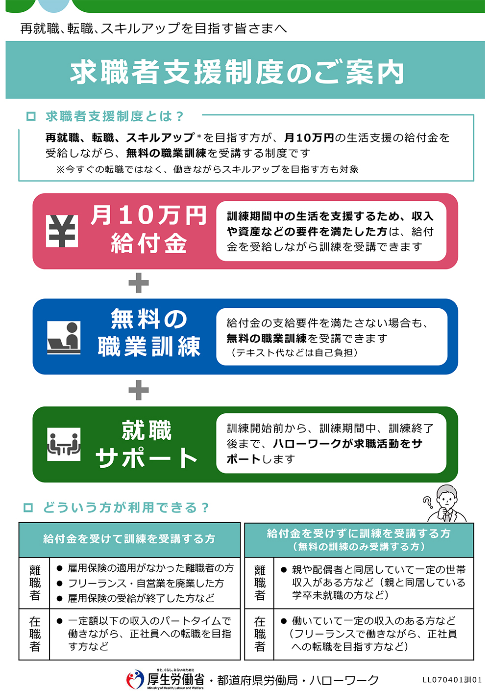 求職者支援制度とは1